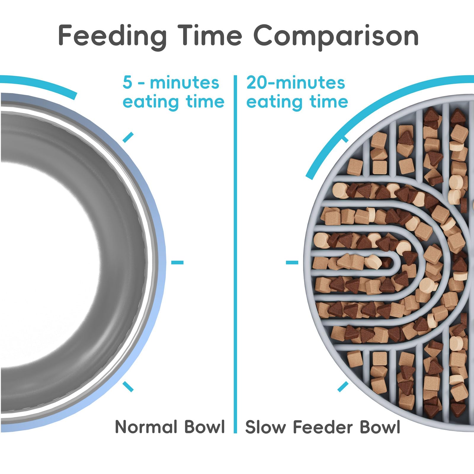 AXEFUN Slow Feeder Dog Bowls, Silicone Slow Feeder for Dogs & Puppies