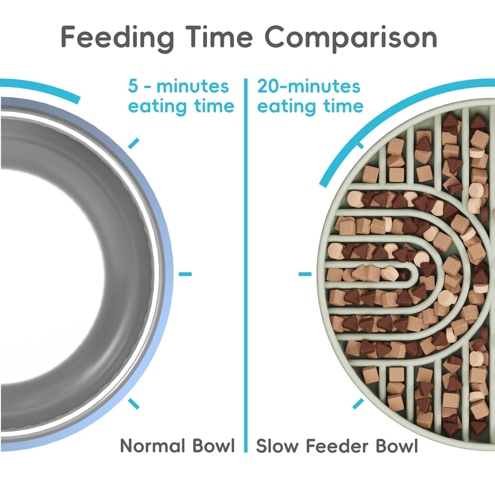 AXEFUN Slow Feeder Dog Bowls, Silicone Slow Feeder for Dogs & Puppies