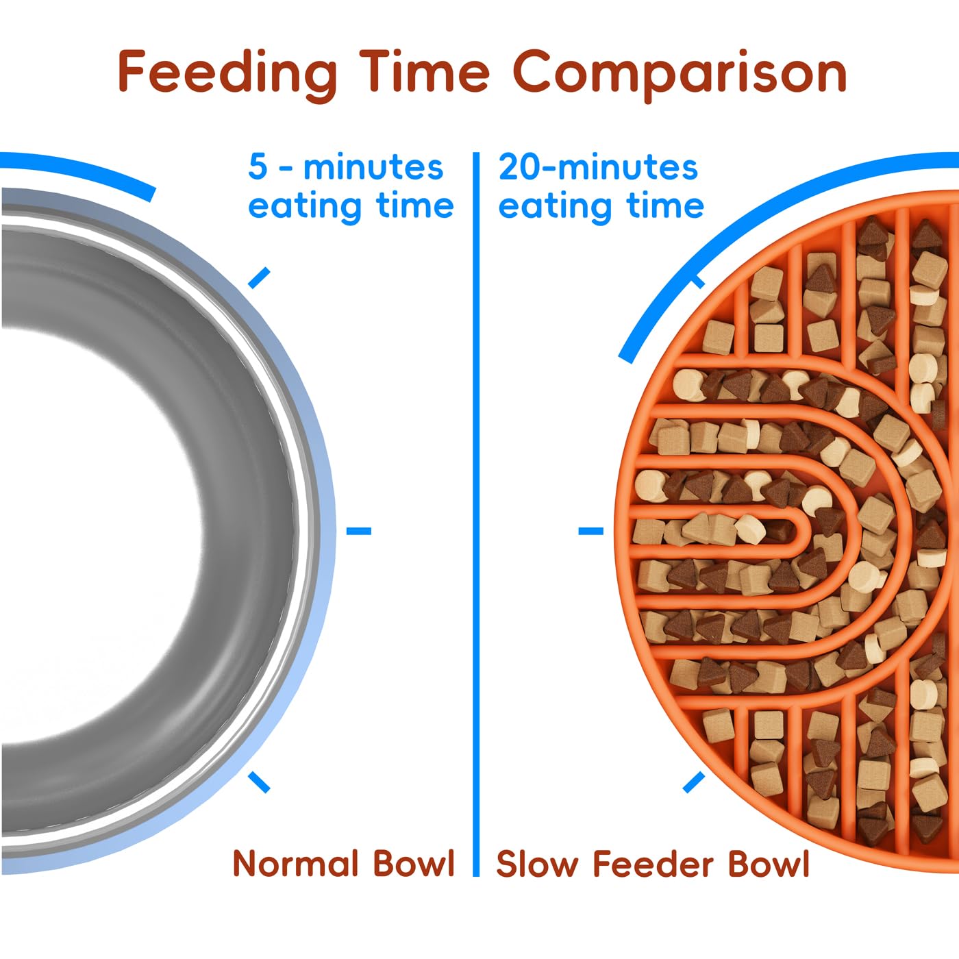 AXEFUN Slow Feeder Dog Bowls, Silicone Slow Feeder for Dogs & Puppies